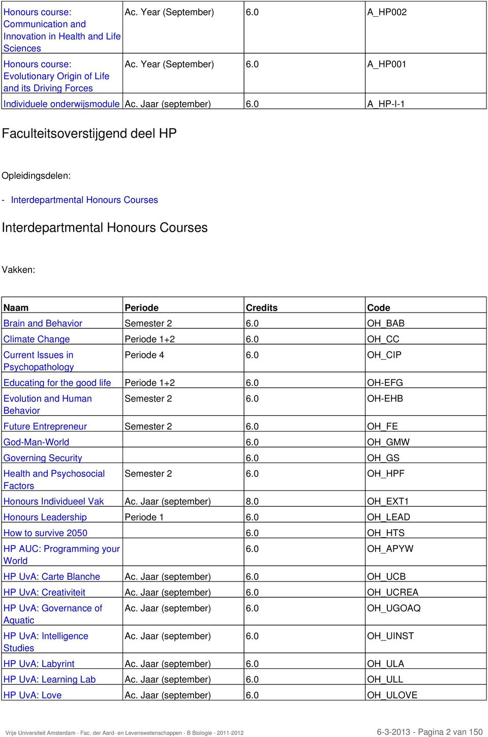 0 A_HP-I-1 Opleidingsdelen: - Interdepartmental Honours Courses Interdepartmental Honours Courses Vakken: Naam Periode Credits Code Brain and Behavior Semester 2 6.