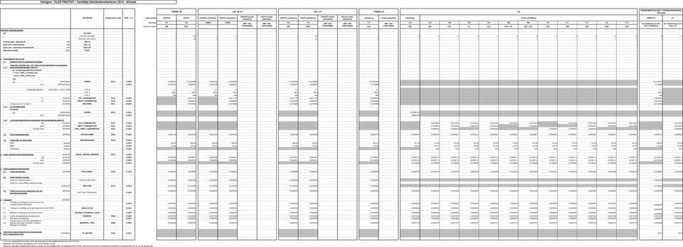 piekmeting zonder piekmeting piekmeting zonder piekmeting TRANS-LS LS Tariefcodes T01 T02 5MVA < 5MVA NIET VAN NIET VAN T03 T16 NIET VAN NIET VAN T17 NIET VAN T15 T18 T59 T04 T05 T08 T09 T10 T11 T12
