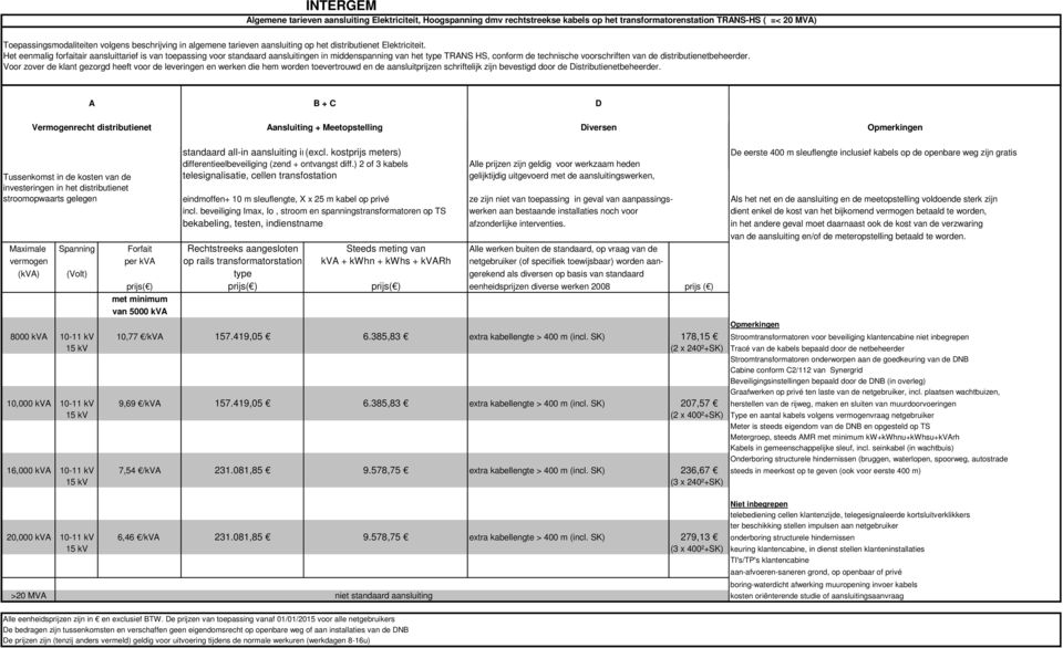 Het eenmalig forfaitair aansluittarief is van toepassing voor standaard aansluitingen in middenspanning van het type TRANS HS, conform de technische voorschriften van de distributienetbeheerder.