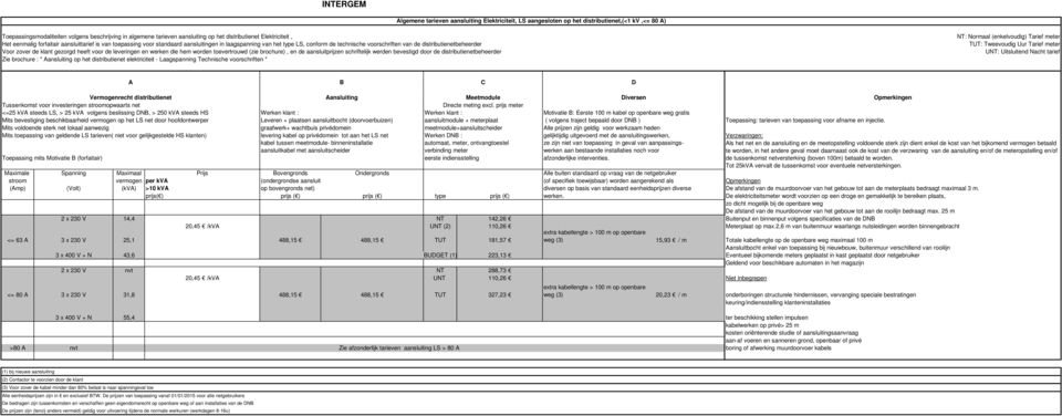 distributienetbeheerder Voor zover de klant gezorgd heeft voor de leveringen en werken die hem worden toevertrouwd (zie brochure), en de aansluitprijzen schriftelijk werden bevestigd door de