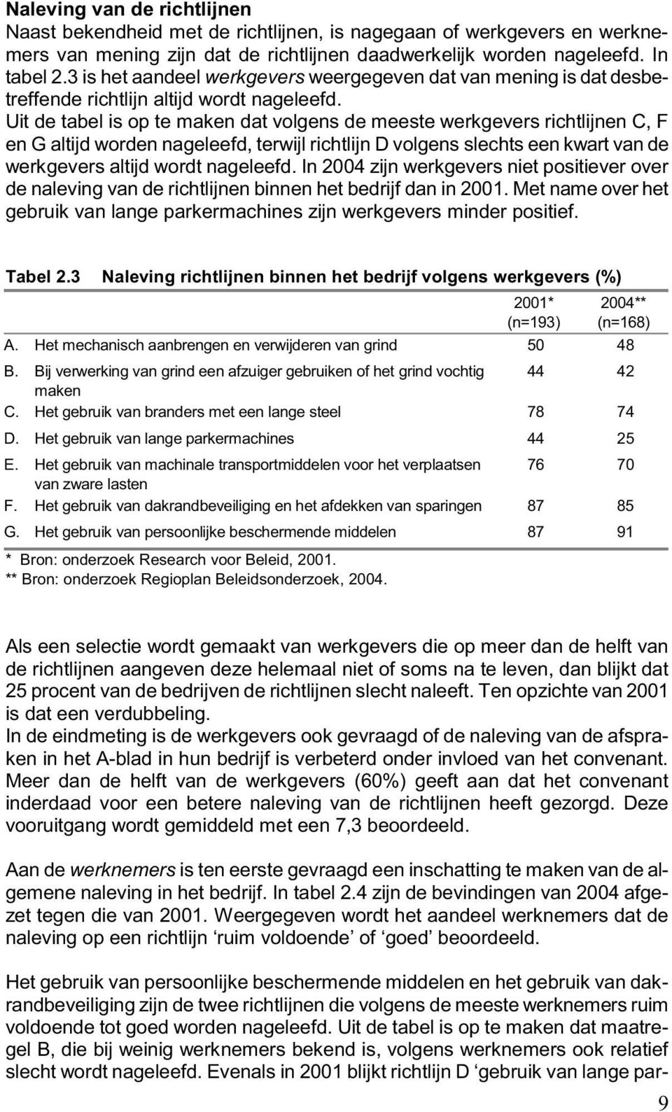 Uit de tabel is op te maken dat volgens de meeste werkgevers richtlijnen C, F en G altijd worden nageleefd, terwijl richtlijn D volgens slechts een kwart van de werkgevers altijd wordt nageleefd.