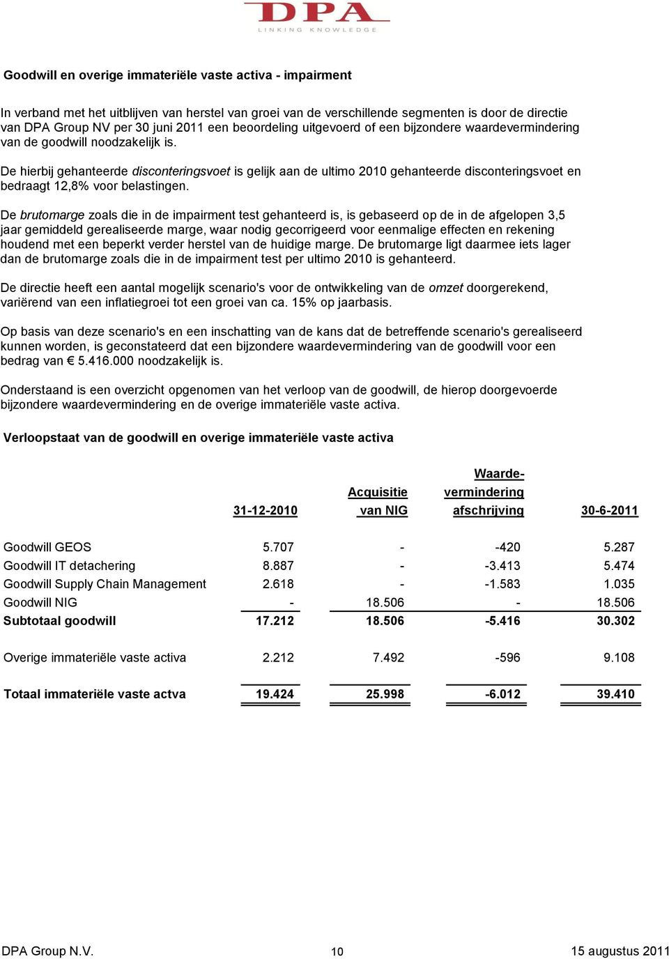 De hierbij gehanteerde disconteringsvoet is gelijk aan de ultimo 2010 gehanteerde disconteringsvoet en bedraagt 12,8% voor belastingen.