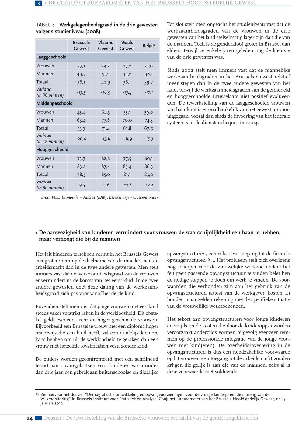 Hooggeschoold Vrouwen 73,7 82,8 77,5 80,1 Mannen 83,2 87,4 85,4 86,3 Totaal 78,3 85,0 81,1 83,0 Variatie (in % punten) -9,5-4,6-13,6-12,4 Tot slot stelt men ongeacht het studieniveau vast dat de