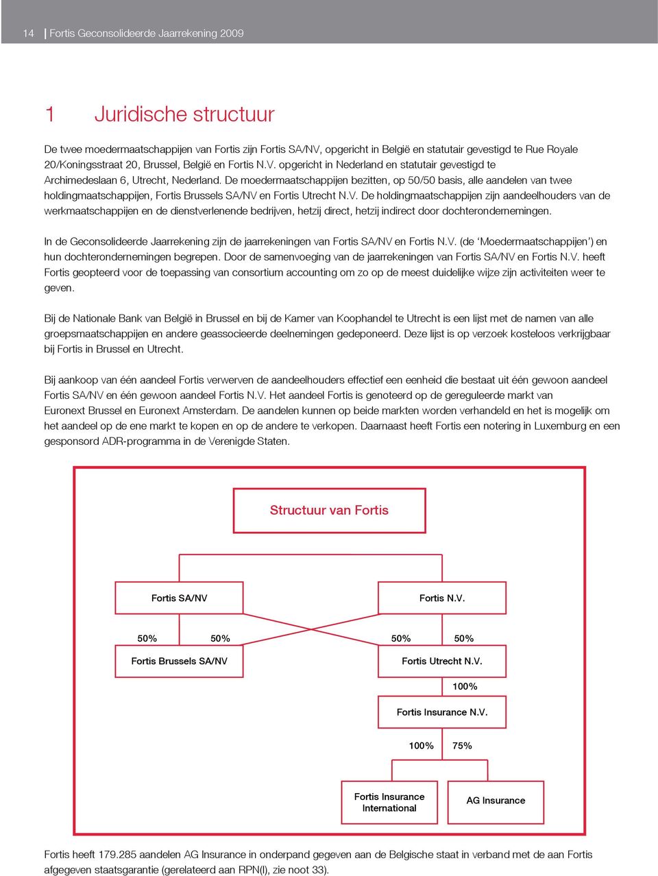 De moedermaatschappijen bezitten, op 50/50 basis, alle aandelen van twee holdingmaatschappijen, Fortis Brussels SA/NV 