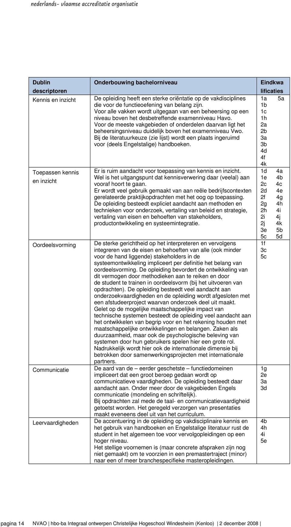 Voor de meeste vakgebieden of onderdelen daarvan ligt het beheersingsniveau duidelijk boven het examenniveau Vwo.