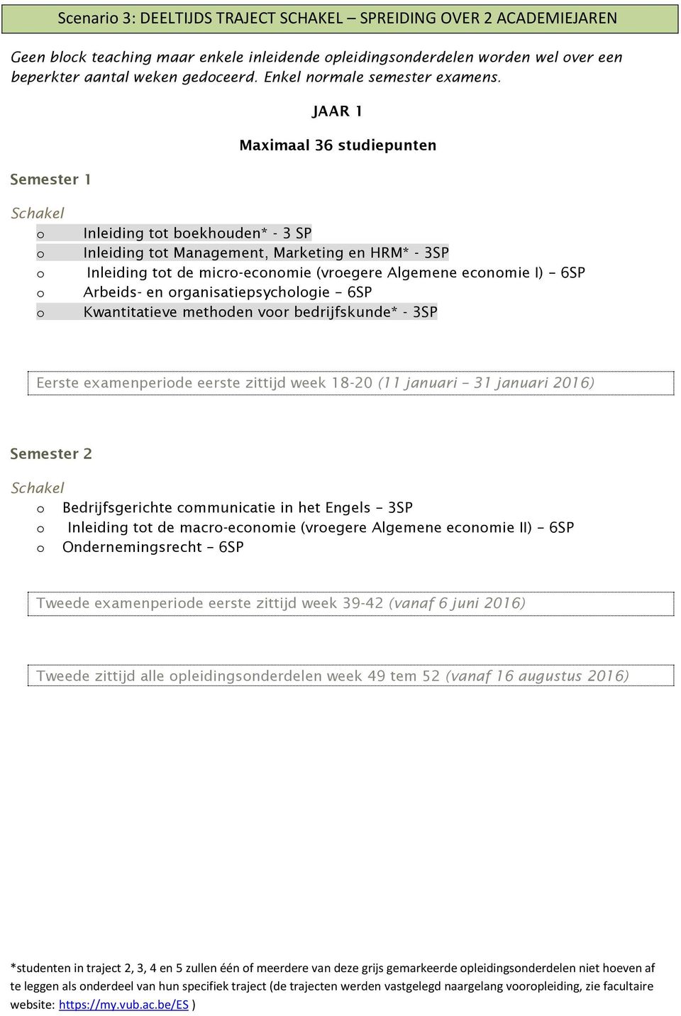 JAAR 1 Maximaal 36 studiepunten Inleiding tt bekhuden* - 3 SP Inleiding tt Management, Marketing en HRM* - 3SP Inleiding tt de micr-ecnmie (vregere Algemene ecnmie I) 6SP Arbeids- en