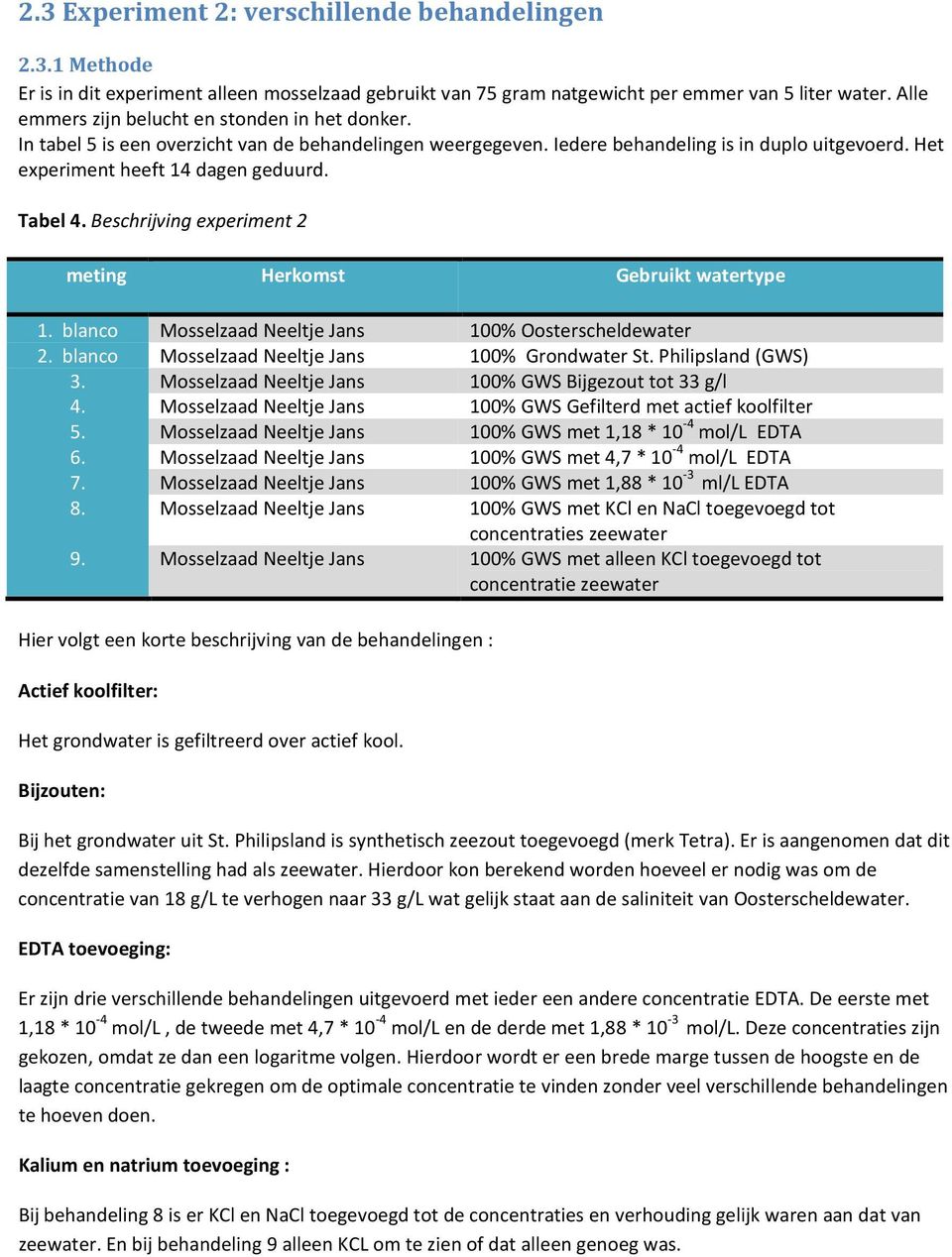 Tabel 4. Beschrijving experiment 2 meting Herkomst Gebruikt watertype 1. blanco Mosselzaad Neeltje Jans 100% Oosterscheldewater 2. blanco Mosselzaad Neeltje Jans 100% Grondwater St.