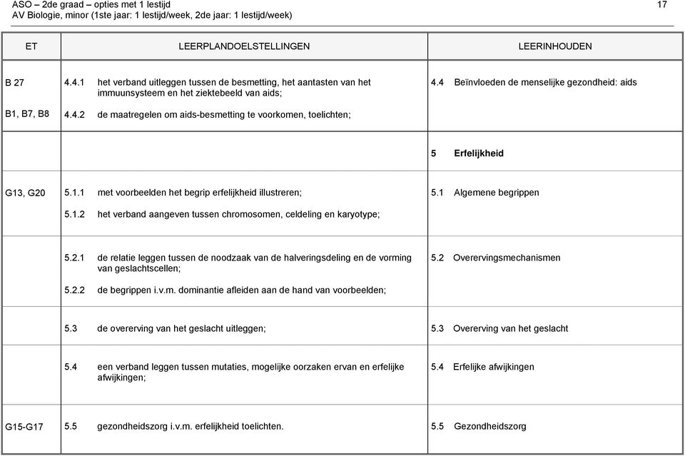 4 Beïnvloeden de menselijke gezondheid: aids 5 Erfelijkheid G13, G20 5.1.1 met voorbeelden het begrip erfelijkheid illustreren; 5.1 Algemene begrippen 5.1.2 het verband aangeven tussen chromosomen, celdeling en karyotype; 5.