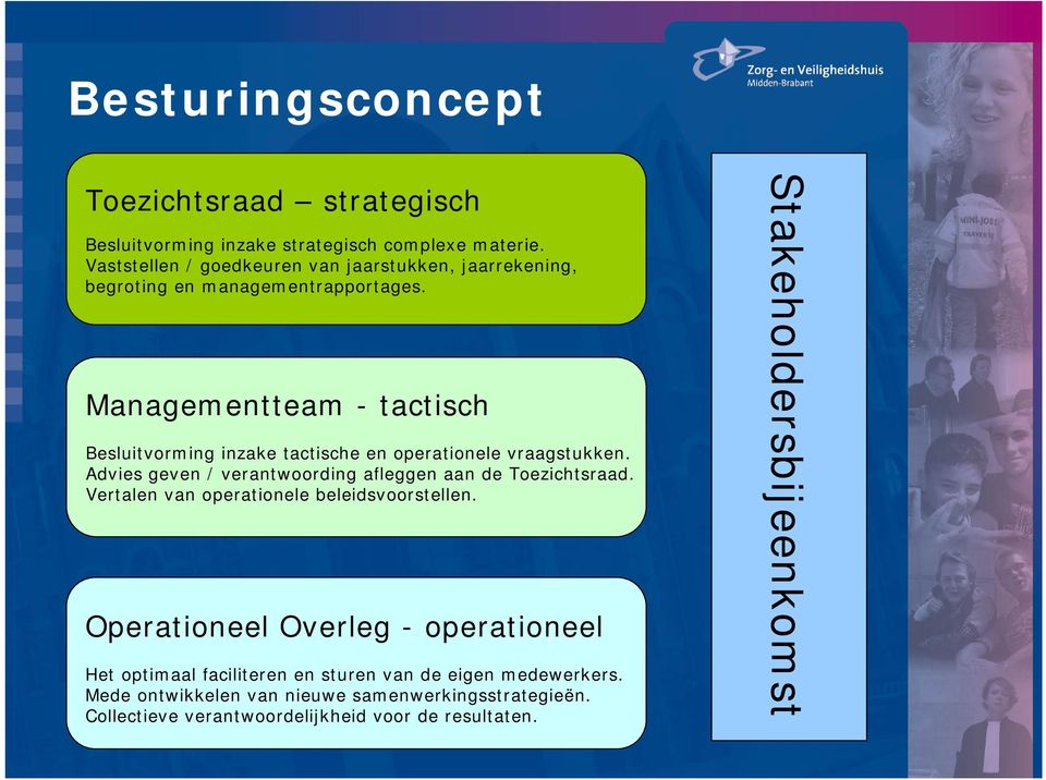 Managementteam - tactisch Besluitvorming inzake tactische en operationele vraagstukken. Advies geven / verantwoording afleggen aan de Toezichtsraad.