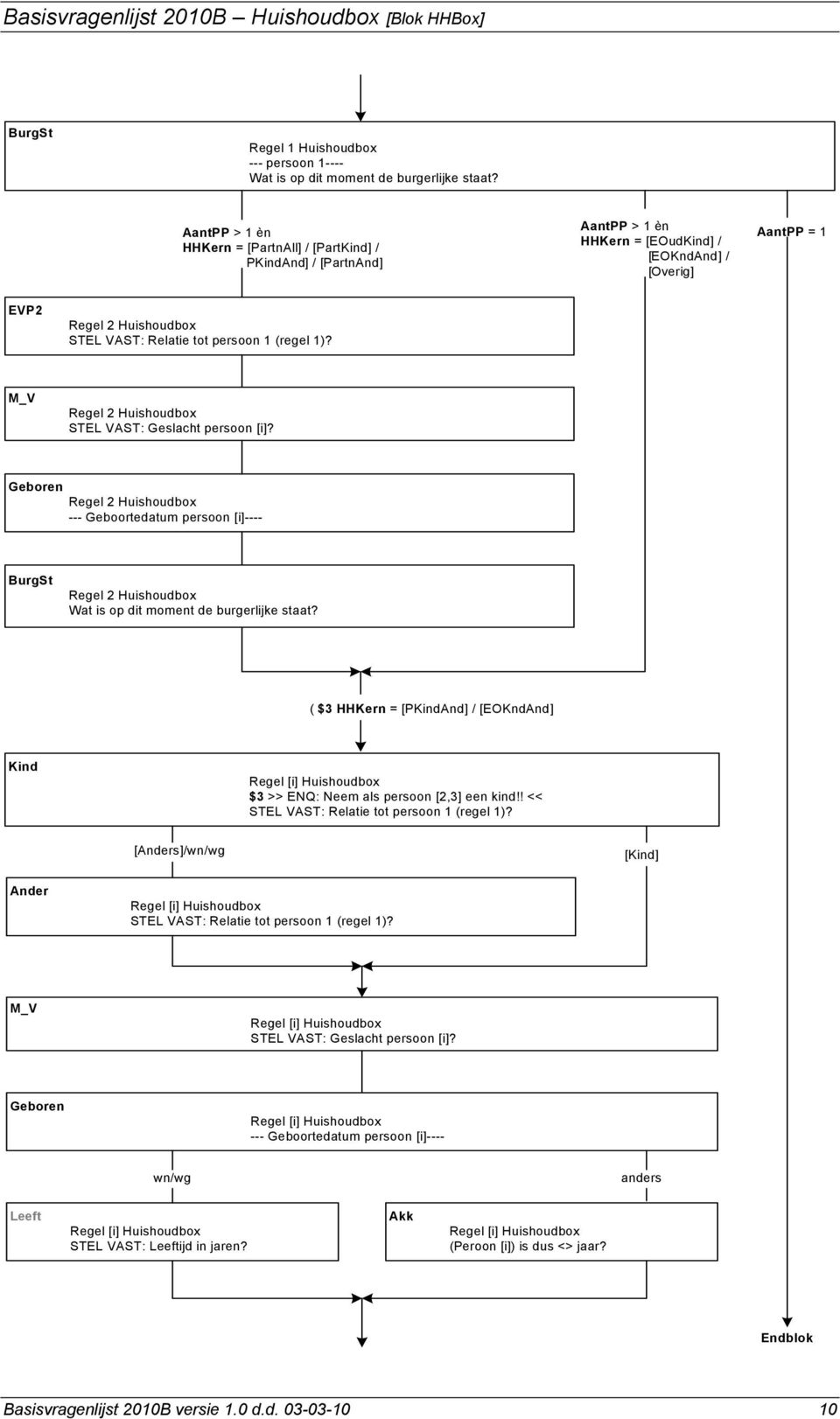 (regel 1)? M_V Regel 2 Huishoudbox STEL VAST: Geslacht persoon [i]? Geboren Regel 2 Huishoudbox --- Geboortedatum persoon [i]---- BurgSt Regel 2 Huishoudbox Wat is op dit moment de burgerlijke staat?