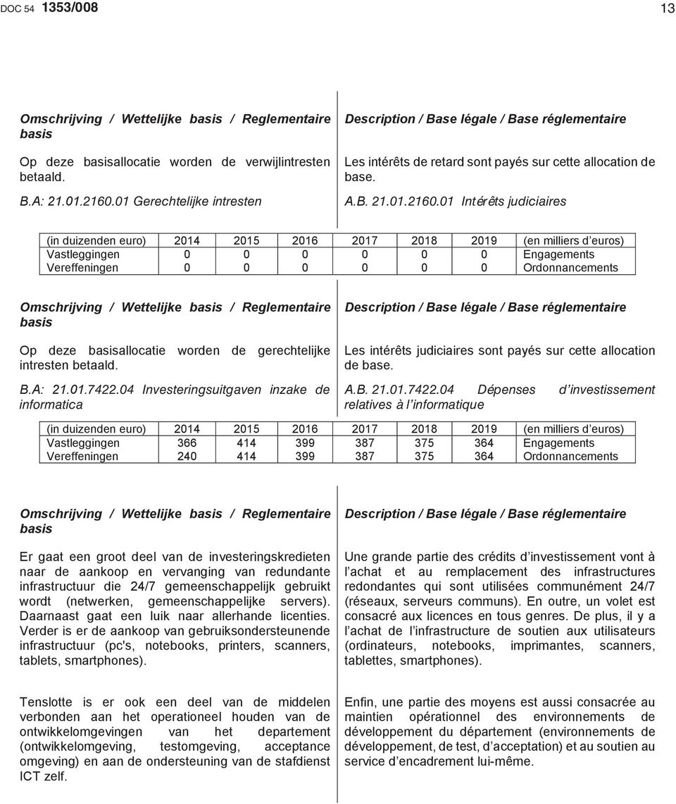 01 Intérêts judiciaires 0 0 0 0 0 0 Engagements 0 0 0 0 0 0 Ordonnancements Op deze allocatie worden de gerechtelijke intresten betaald. B.A: 21.01.7422.