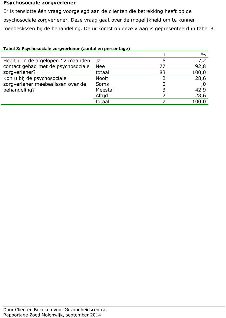 Tabel 8: Psychosociale zorgverlener (aantal en percentage) Heeft u in de afgelopen 12 maanden Ja 6 7,2 contact gehad met de psychosociale Nee 77