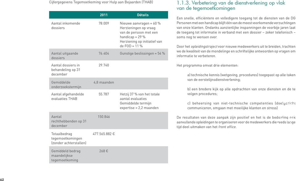 Verbetering van de dienstverlening op vlak van de tegemoetkomingen Een snelle, efficiëntere en volledigere toegang tot de diensten van de DG Personen met een handicap blijft één van de meest