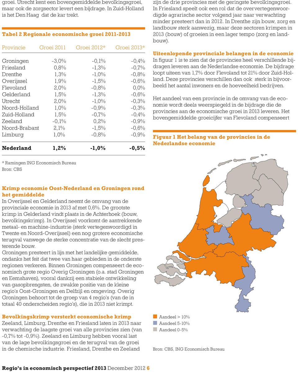 Gelderland 1,5% -1,3% -,6% Utrecht 2, -1, -,3% Noord-Holland 1, -,9% -,3% Zuid-Holland 1,5% -,7% -,4% Zeeland -,1%,2% -,9% Noord-Brabant 2,1% -1,5% -,6% Limburg 1, -,8% -,9% 1,2% -1, -,5% zijn de