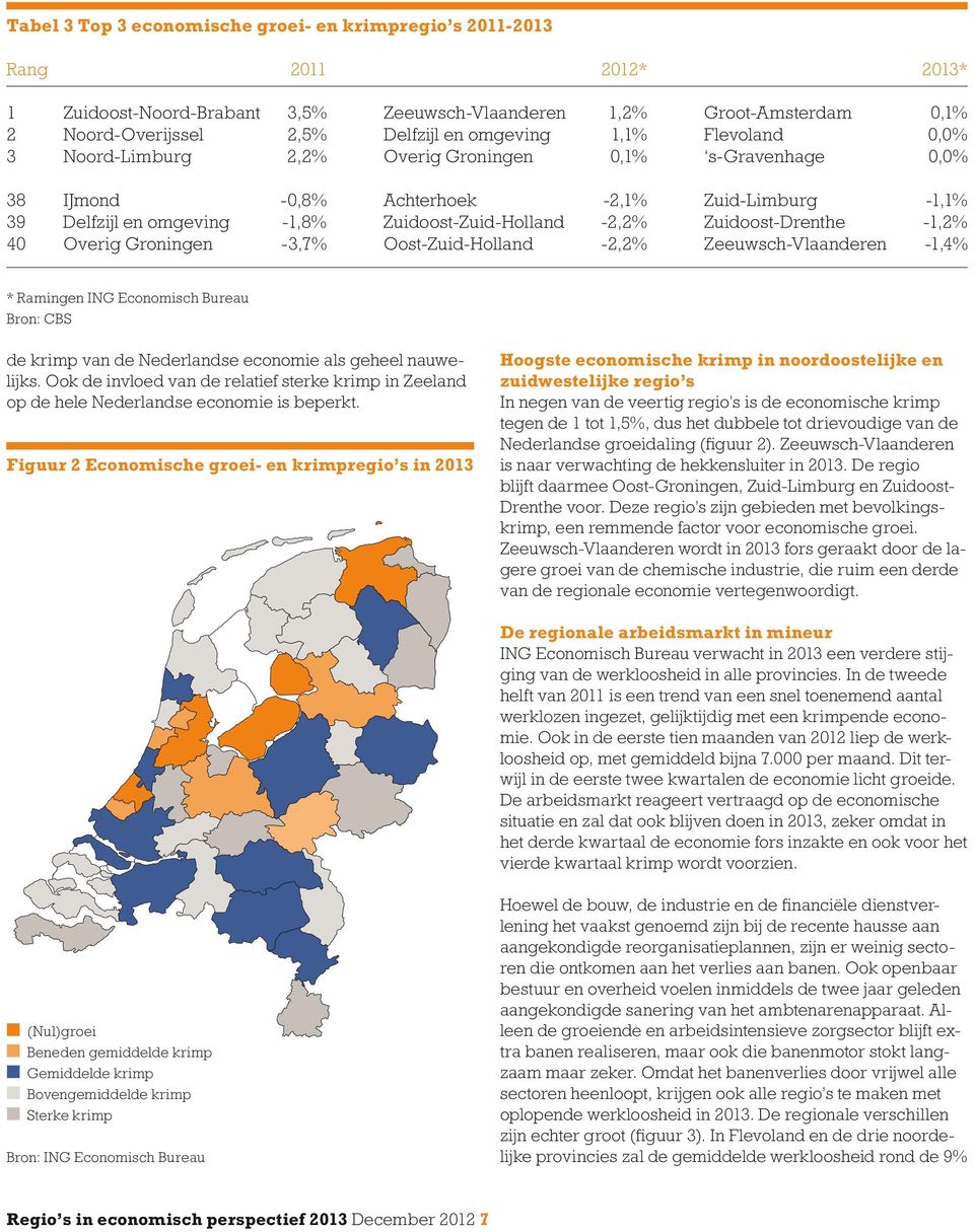 Groningen -3,7% Oost-Zuid-Holland -2,2% Zeeuwsch-Vlaanderen -1,4% * Ramingen ING Economisch Bureau de krimp van de se economie als geheel nauwelijks.