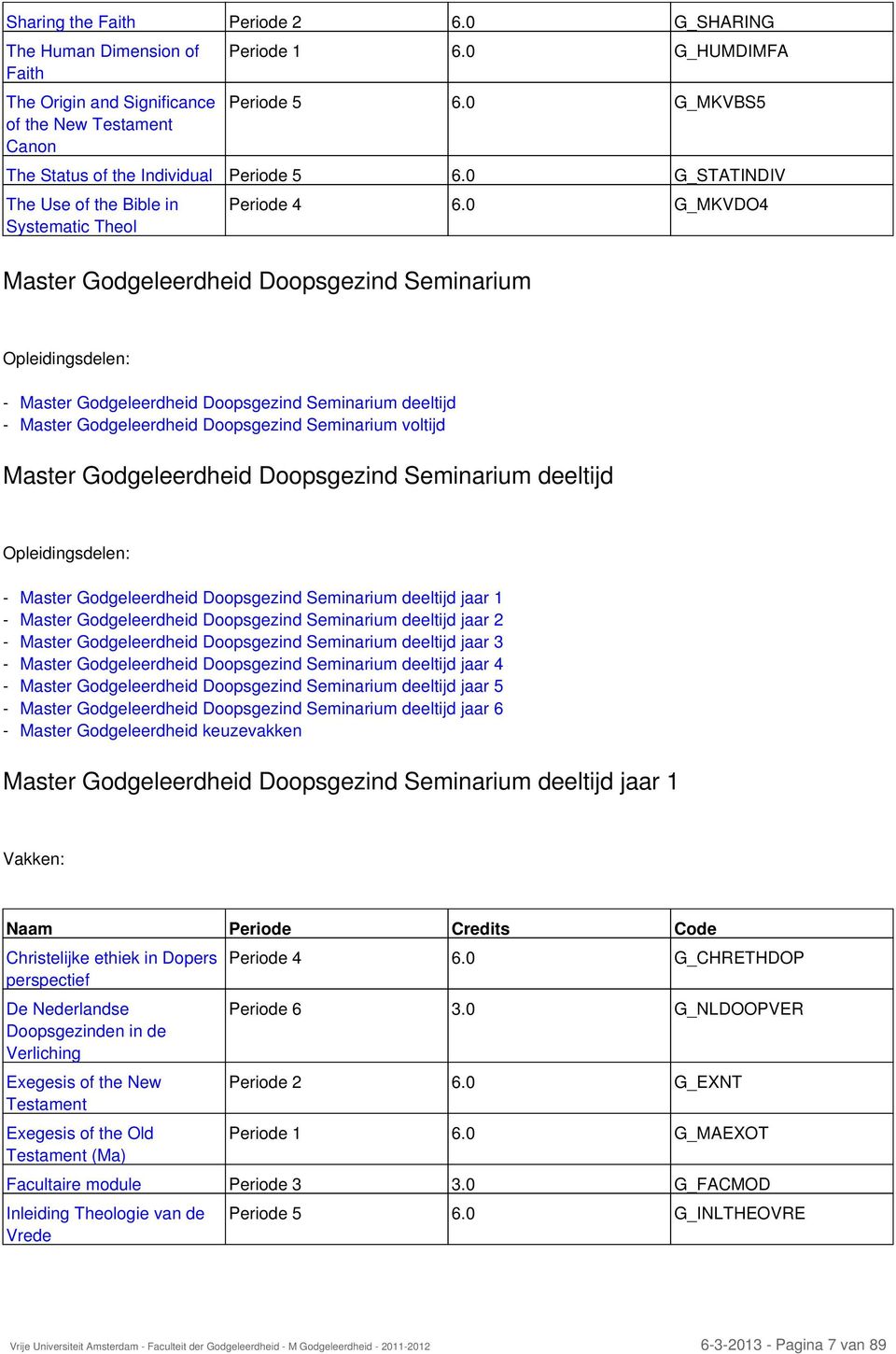 0 G_MKVDO4 Master Godgeleerdheid Doopsgezind Seminarium Opleidingsdelen: - - Master Godgeleerdheid Doopsgezind Seminarium deeltijd Master Godgeleerdheid Doopsgezind Seminarium voltijd Master