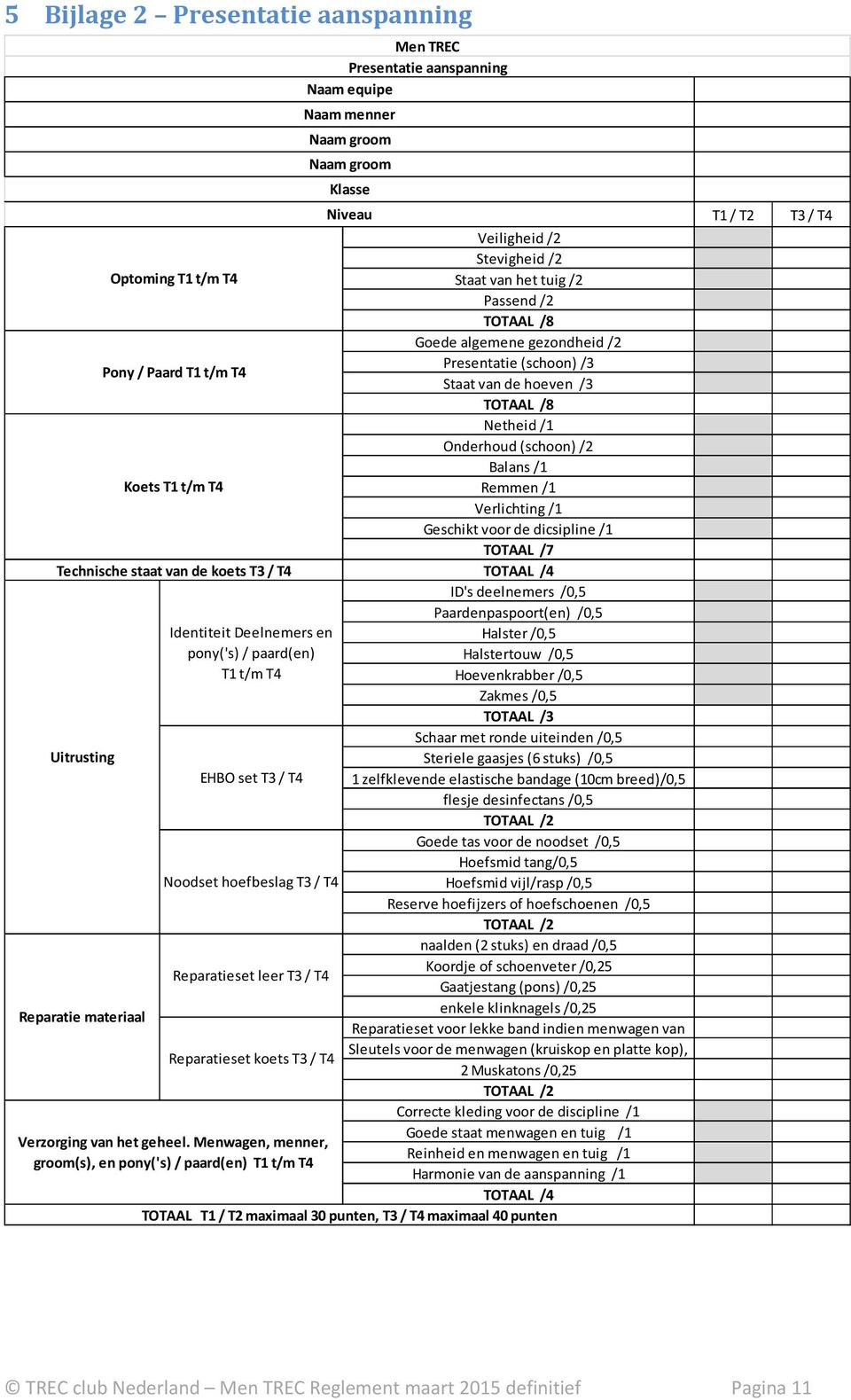 t/m T4 Remmen /1 Verlichting /1 Geschikt voor de dicsipline /1 TOTAAL /7 Technische staat van de koets T3 / T4 TOTAAL /4 ID's deelnemers /0,5 Paardenpaspoort(en) /0,5 Identiteit Deelnemers en Halster