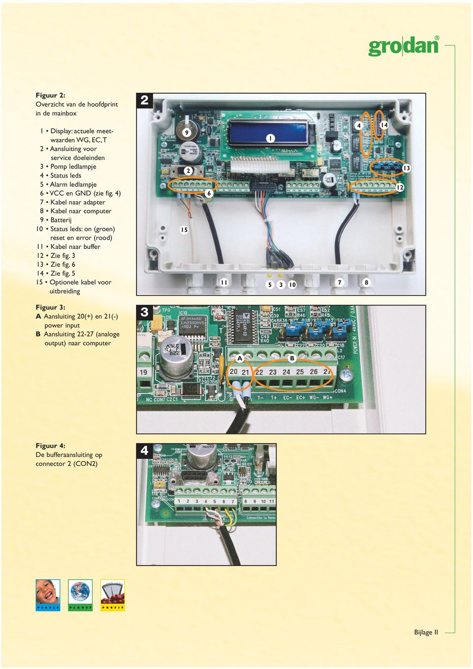 voor service doeleinden 3 Pomp ledlampje 4 Status leds 5 Alarm ledlampje 6 VCC en GND (zie fig.