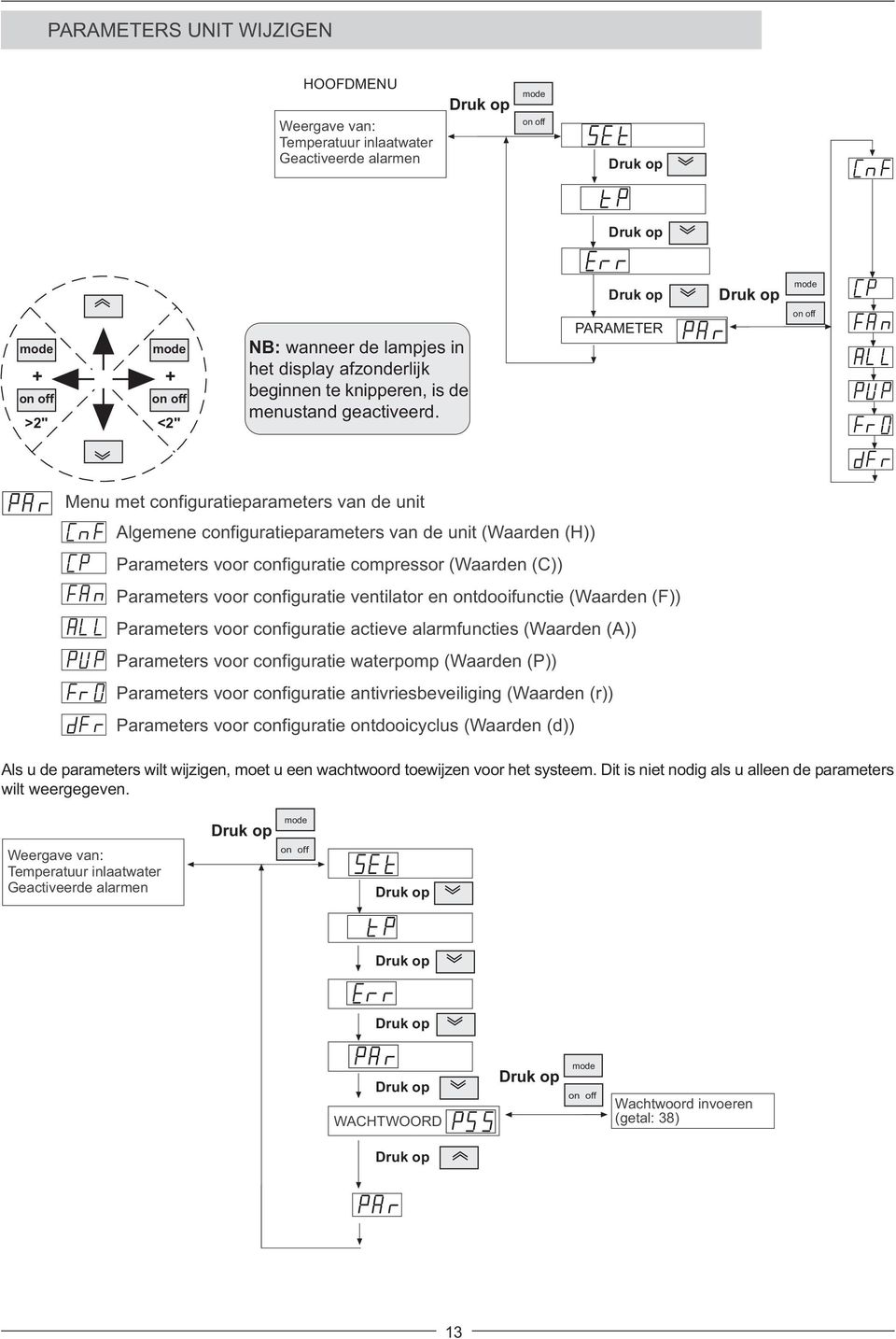 PARAMETER Menu met configuratieparameters van de unit Algemene configuratieparameters van de unit (Waarden (H)) Parameters voor configuratie compressor (Waarden (C)) Parameters voor configuratie