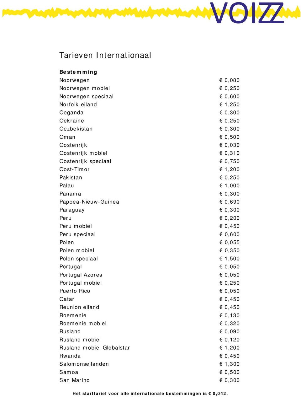 0,450 Peru speciaal 0,600 Polen 0,055 Polen mobiel 0,350 Polen speciaal 1,500 Portugal 0,050 Portugal Azores 0,050 Portugal mobiel 0,250 Puerto Rico 0,050 Qatar 0,450 Reunion