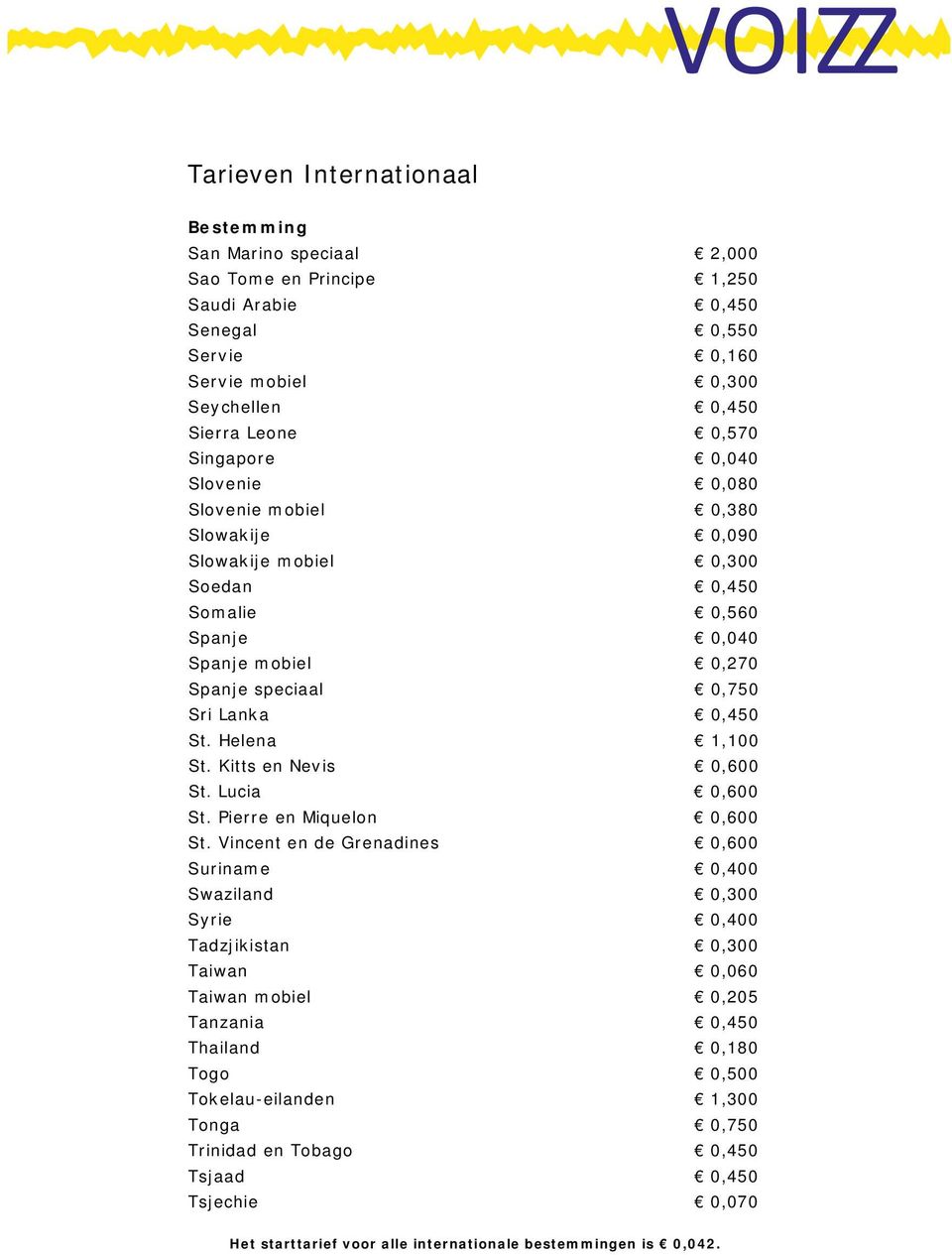 0,450 St. Helena 1,100 St. Kitts en Nevis 0,600 St. Lucia 0,600 St. Pierre en Miquelon 0,600 St.