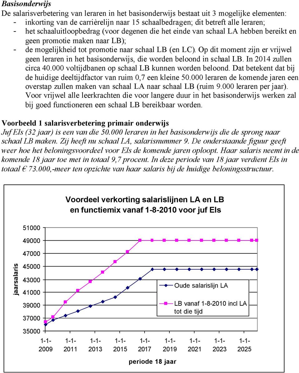 Op dit moment zijn er vrijwel geen leraren in het basisonderwijs, die worden beloond in schaal LB. In 2014 zullen circa 40.000 voltijdbanen op schaal LB kunnen worden beloond.