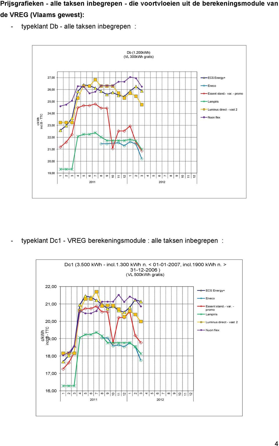 - promo Luminus direct - vast,00,00 0,00,00 0 0 - typeklant Dc - VREG berekeningsmodule : alle taksen inbegrepen : Dc (.