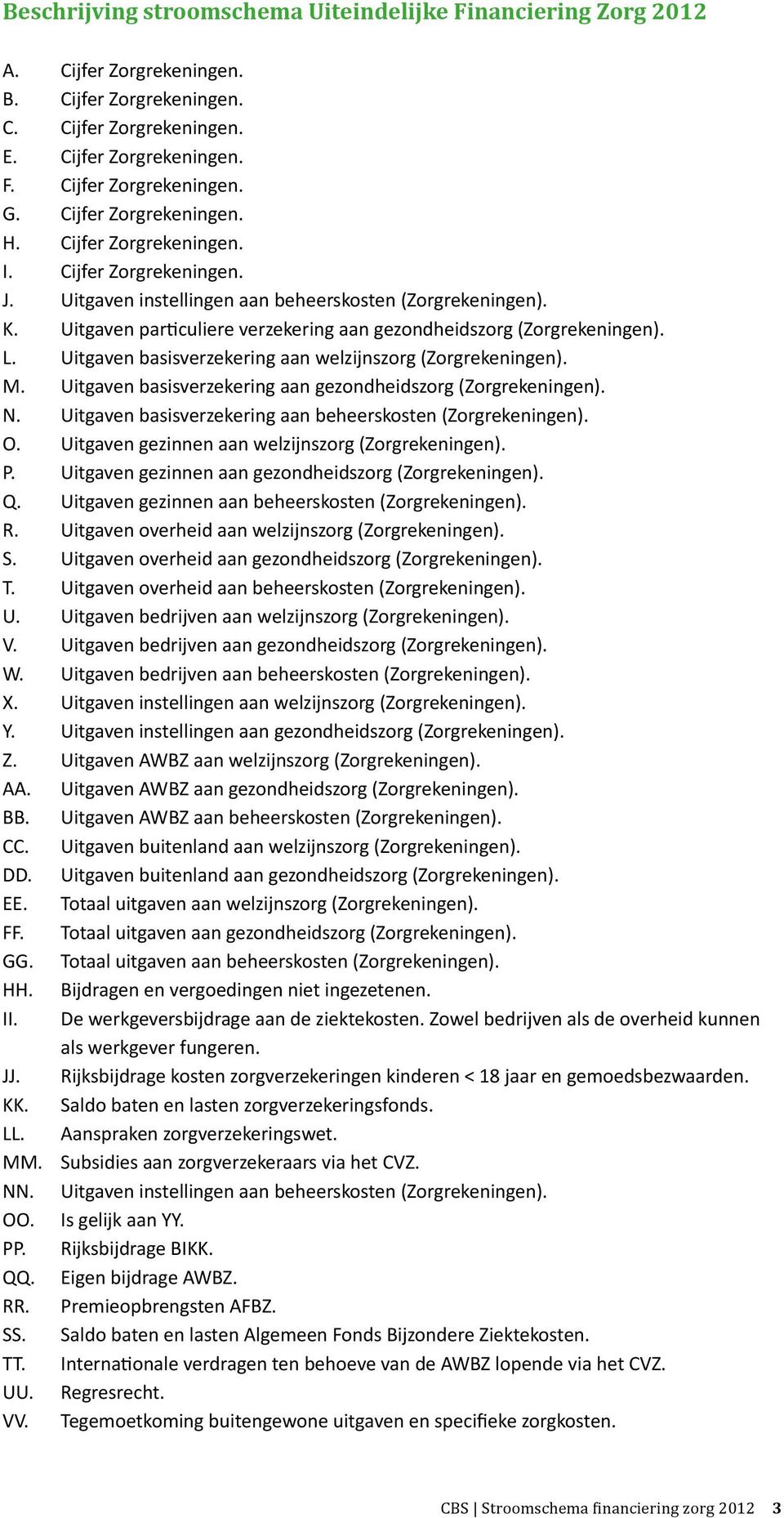 Uitgaven particuliere verzekering aan gezondheidszorg (Zorgrekeningen). L. Uitgaven basisverzekering aan welzijnszorg (Zorgrekeningen). M.