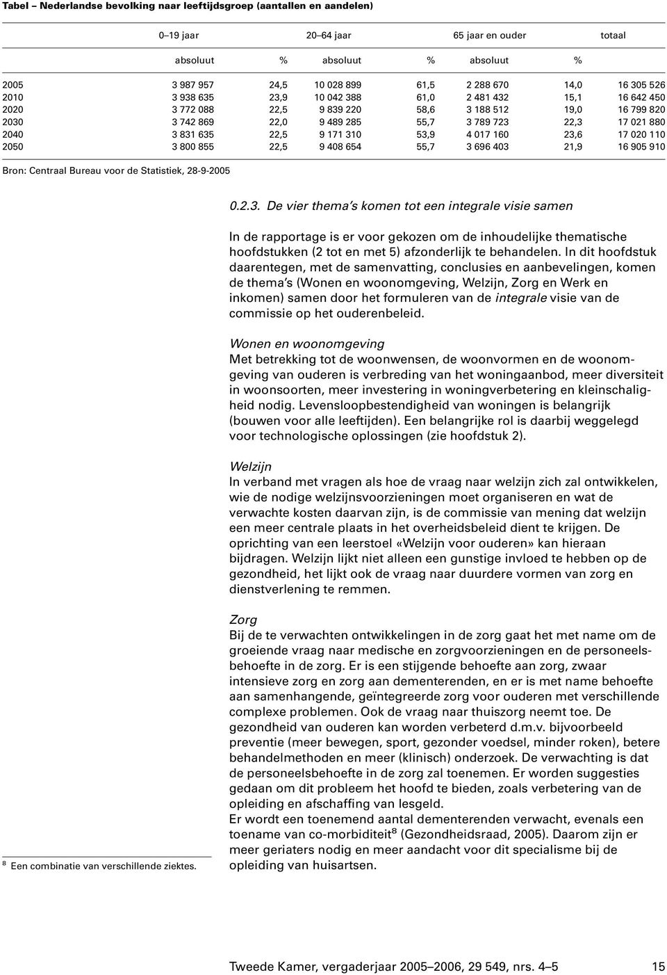 2040 3 831 635 22,5 9 171 310 53,9 4 017 160 23,6 17 020 110 2050 3 800 855 22,5 9 408 654 55,7 3 696 403 21,9 16 905 910 Bron: Centraal Bureau voor de Statistiek, 28-9-2005 0.2.3. De vier thema s komen tot een integrale visie samen In de rapportage is er voor gekozen omde inhoudelijke thematische hoofdstukken (2 tot en met 5) afzonderlijk te behandelen.
