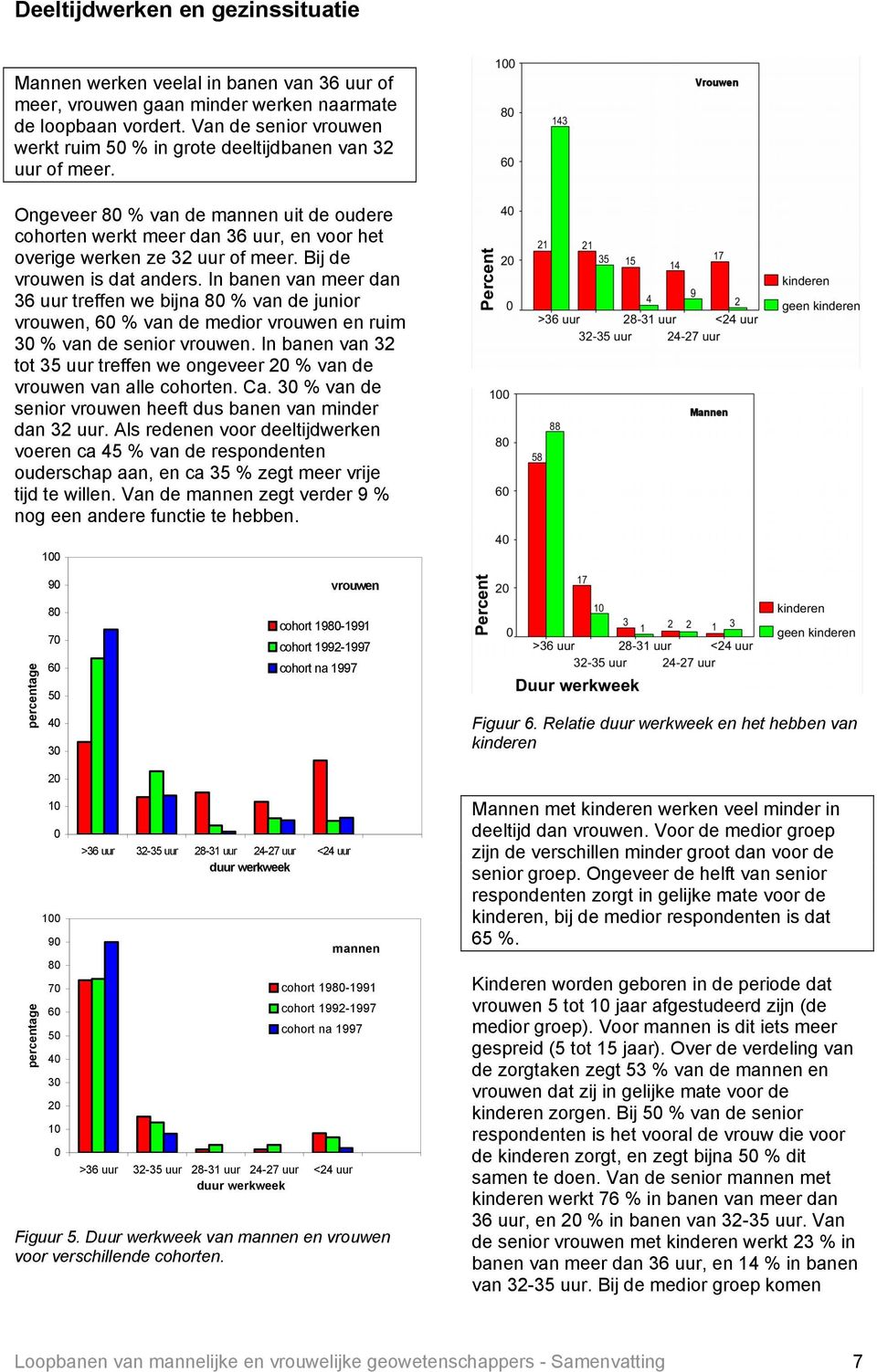 Bij de vrouwen is dat anders. In banen van meer dan 36 uur treffen we bijna 80 % van de junior vrouwen, 60 % van de medior vrouwen en ruim 30 % van de senior vrouwen.