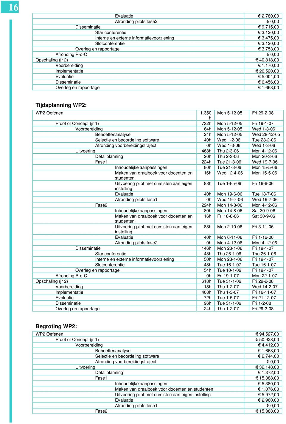 668,00 Tijdsplanning WP2: WP2 Oefenen 1.