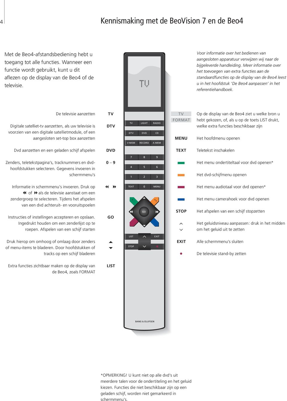 Voor informatie over het bedienen van aangesloten apparatuur verwijzen wij naar de bijgeleverde handleiding.