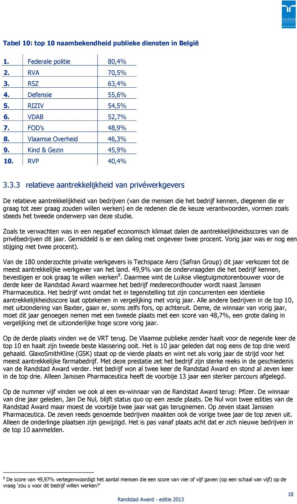 9. Kind & Gezin 45,9% 10. RVP 40,4% 3.