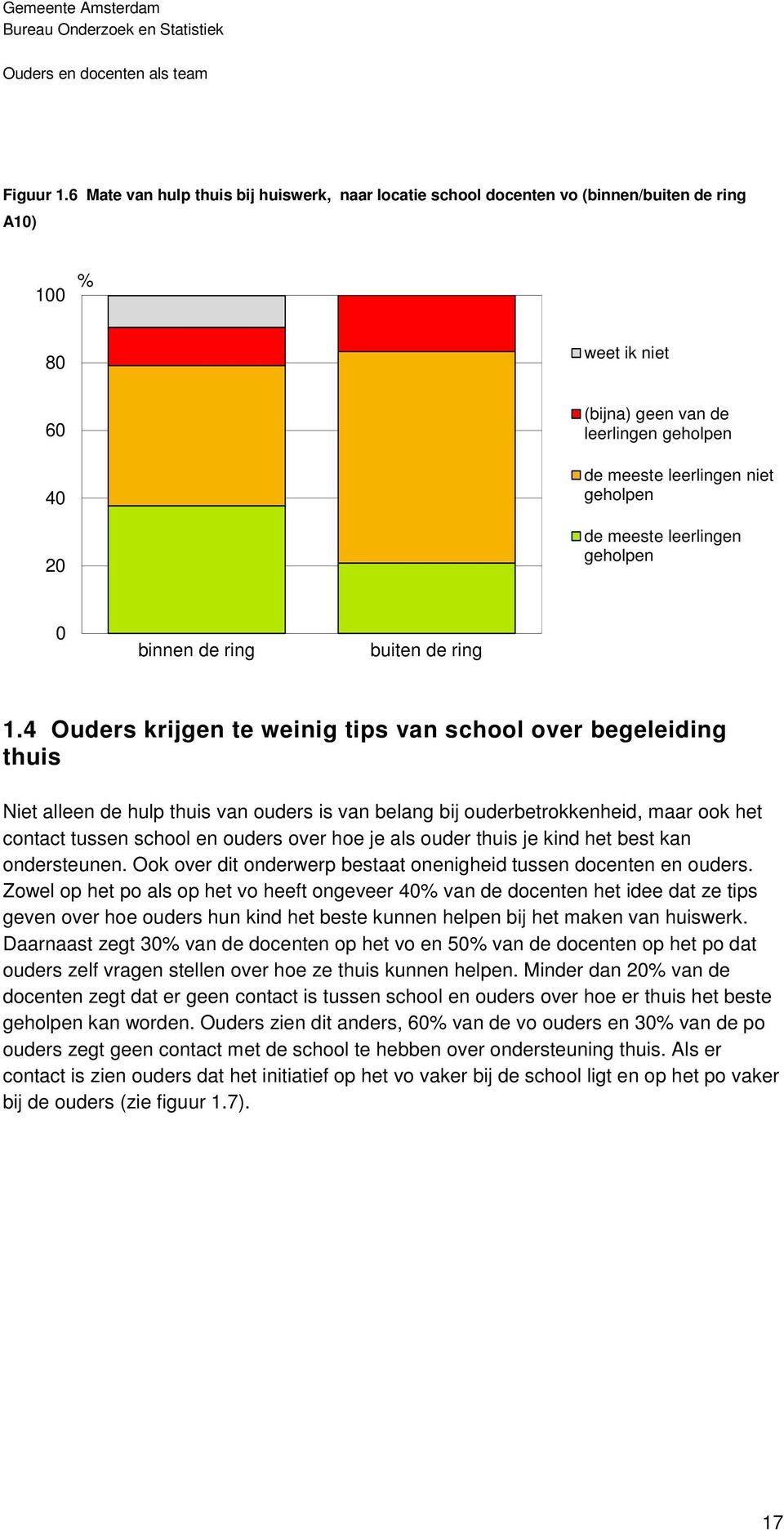 de meeste leerlingen geholpen 0 binnen de ring buiten de ring 1.