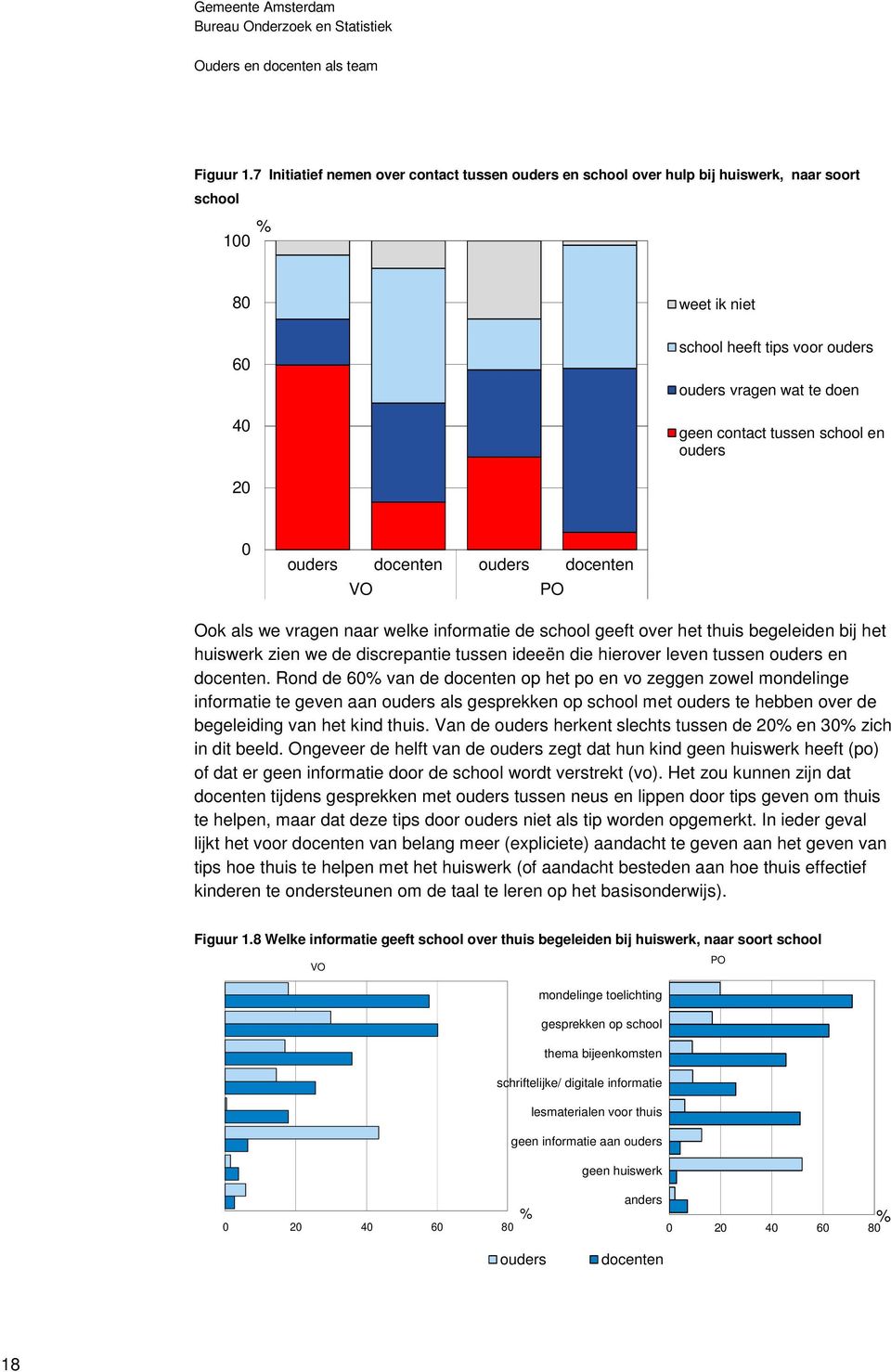 school en ouders 20 0 ouders docenten ouders docenten VO PO Ook als we vragen naar welke informatie de school geeft over het thuis begeleiden bij het huiswerk zien we de discrepantie tussen ideeën