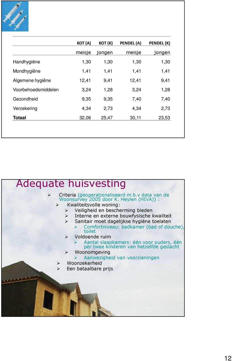 Heylen (HIVA)) : Criteria (geoperationaliseerd m.b.