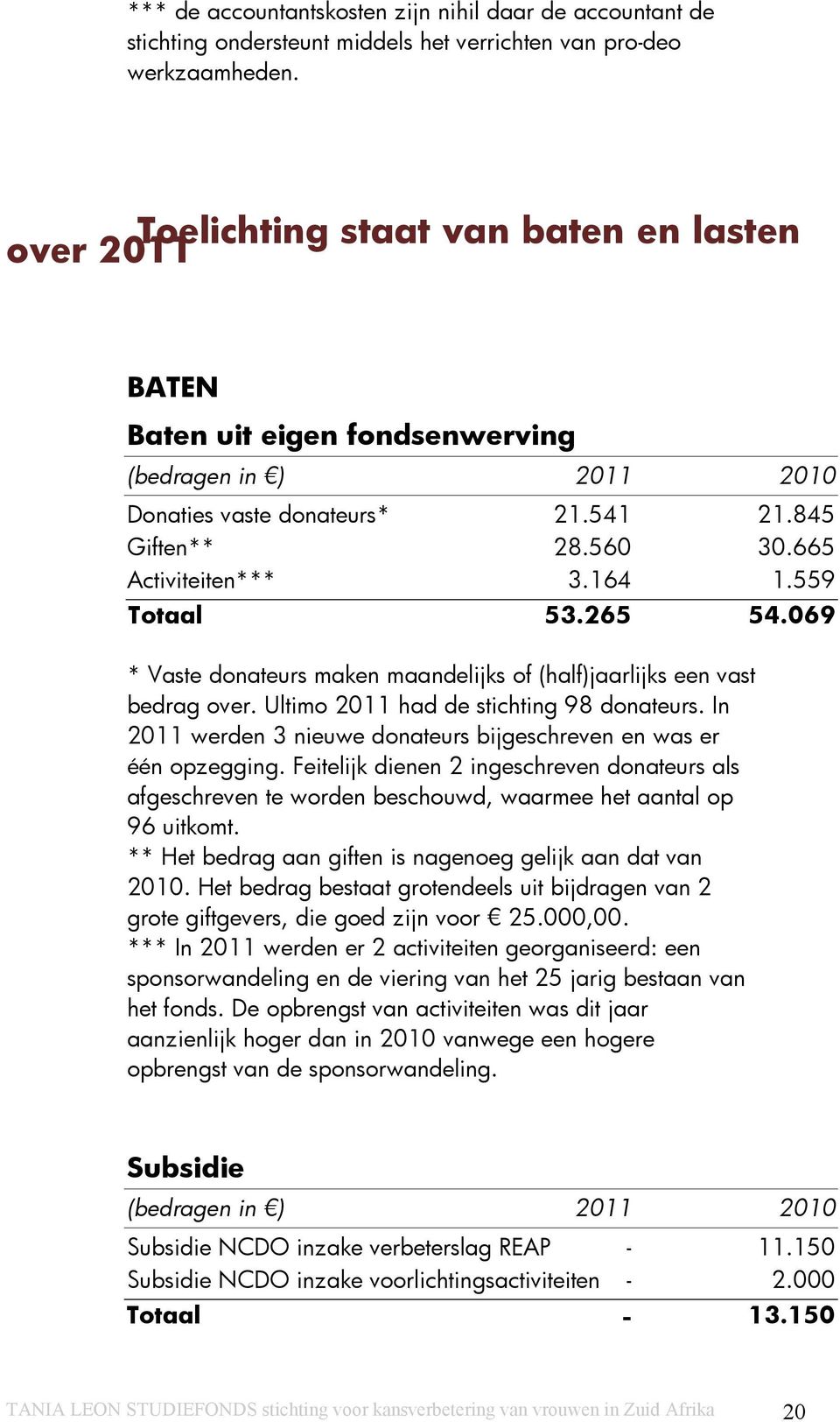 559 Totaal 53.265 54.069 * Vaste donateurs maken maandelijks of (half)jaarlijks een vast bedrag over. Ultimo 2011 had de stichting 98 donateurs.