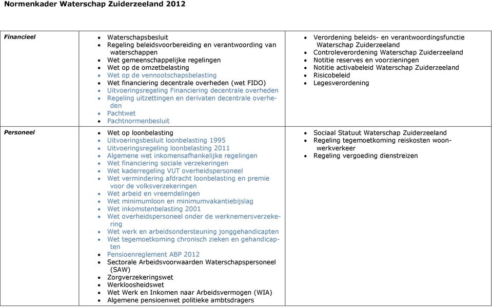 Pachtwet Pachtnormenbesluit Personeel Wet op loonbelasting Uitvoeringsbesluit loonbelasting 1995 Uitvoeringsregeling loonbelasting 2011 Algemene wet inkomensafhankelijke regelingen Wet financiering