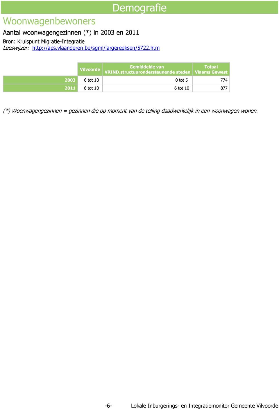 htm n_jaar Gemiddelde van Totaal 2003 6 tot 10 0 tot 5 774 2011 6 tot 10 6 tot 10 877 (*)