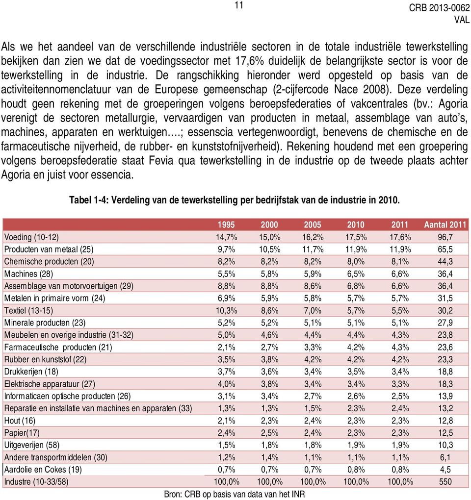 Deze verdeling houdt geen rekening met de groeperingen volgens beroepsfederaties of vakcentrales (bv.