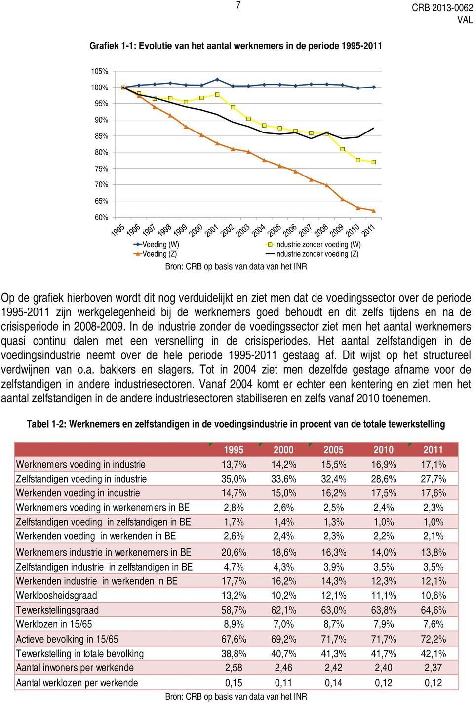 werknemers goed behoudt en dit zelfs tijdens en na de crisisperiode in 2008-2009.