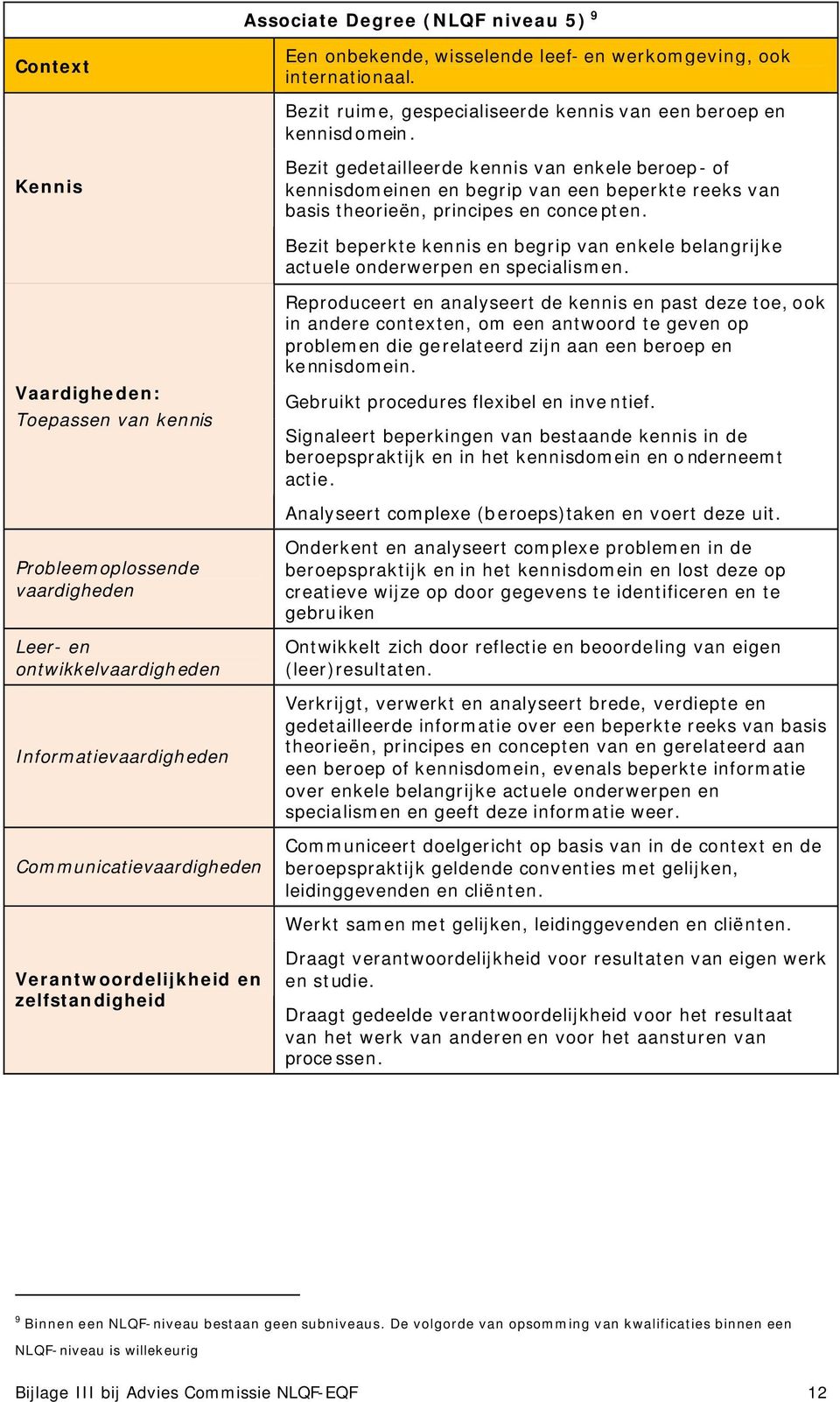 Bezit beperkte kennis en begrip van enkele belangrijke actuele onderwerpen en specialismen.