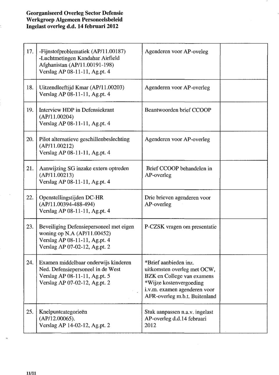 00213) Openstellingstijden DC-HR (AP/11.00394-488-494) Beveiliging Defensiepersoneel met eigen woning op N.A (AP/l 1.00452) Verslag AP 07-02-12, Ag.pt. 2 Examen middelbaar onderwijs kinderen Ned.