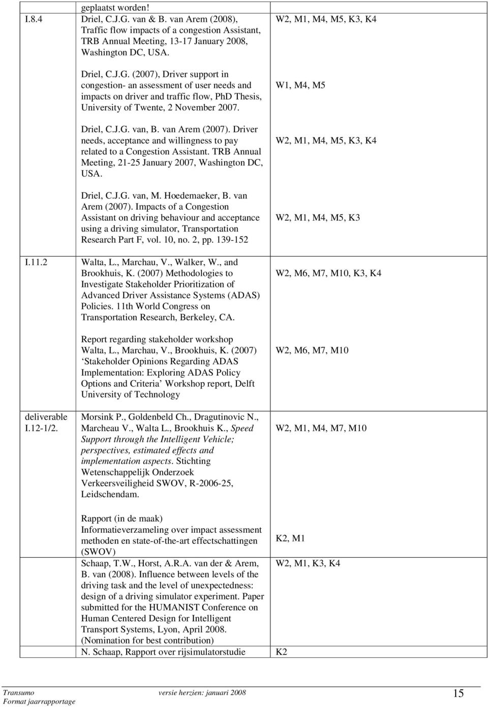 Hoedemaeker, B. van Arem (2007). Impacts of a Congestion Assistant on driving behaviour and acceptance using a driving simulator, Transportation Research Part F, vol. 10, no. 2, pp.