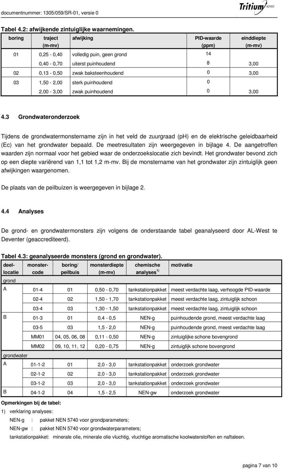 sterk puinhoudend 0 2,00-3,00 zwak puinhoudend 0 3,00 4.