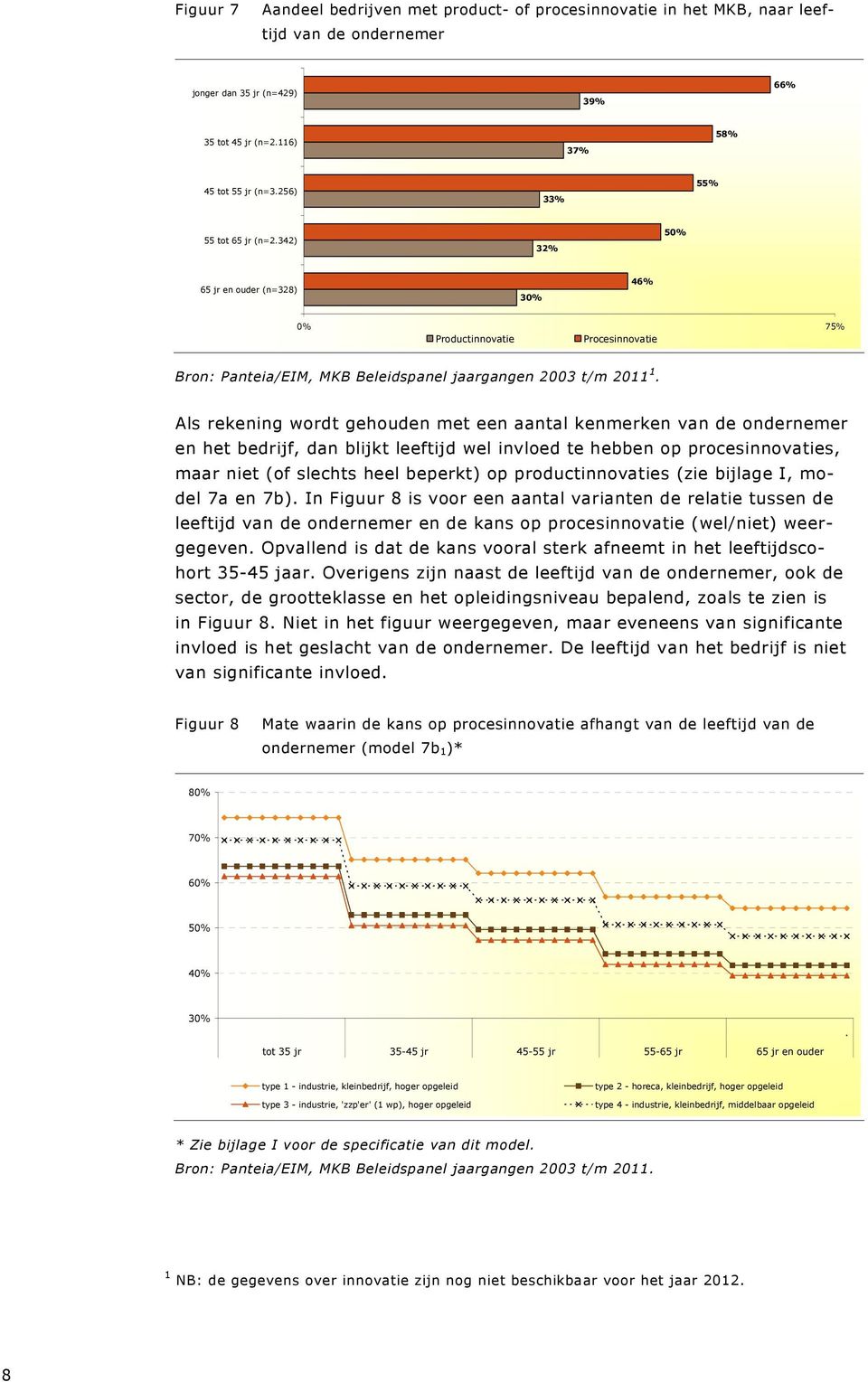 Als rekening wordt gehouden met een aantal kenmerken van de ondernemer en het bedrijf, dan blijkt leeftijd wel invloed te hebben op procesinnovaties, maar niet (of slechts heel beperkt) op