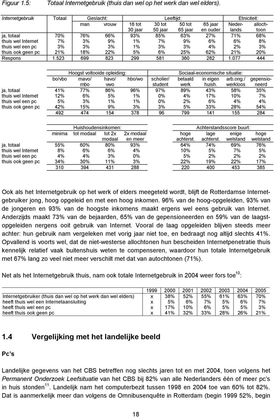 jaar 30 tt 50 jaar 50 tt 65 jaar 65 jaar en uder Nederlands allchtn ja, ttaal thuis wel Internet thuis wel een pc thuis k geen pc 70% 21% 7 18% 6 2 9 1% 1% 5% 85% 6 25% 2 4% 6 71% 21% 68% 8% 20%