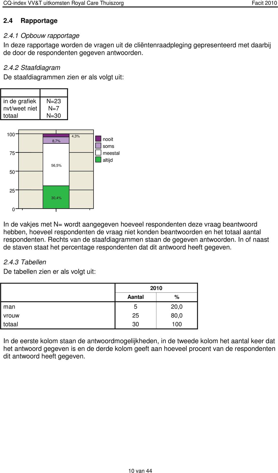 beantwoord hebben, hoeveel respondenten de vraag niet konden beantwoorden en het totaal aantal respondenten. Rechts van de staafdiagrammen staan de gegeven antwoorden.