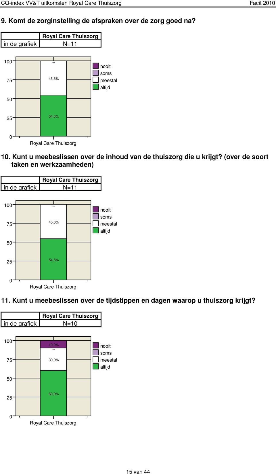 Kunt u meebeslissen over de inhoud van de thuiszorg die u krijgt?