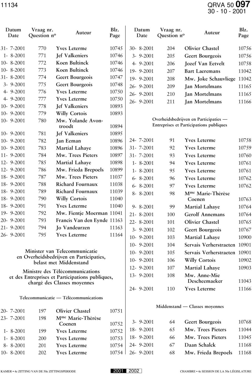 Auteur Auteur Date Question n o Page Date Question n o Page 31-7-2001 770 Yves Leterme 10745 1-8-2001 771 Jef Valkeniers 10746 10-8-2001 772 Koen Bultinck 10746 10-8-2001 773 Koen Bultinck 10746